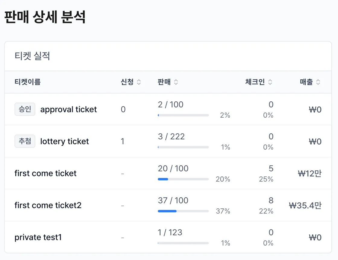티켓 분석 화면