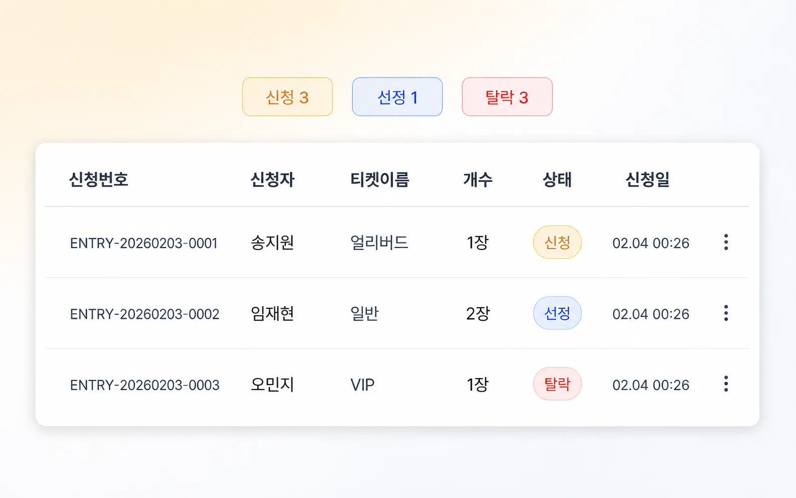 신청 내용과 상태를 확인하고 신청자별로 승인하는 참가 신청 목록