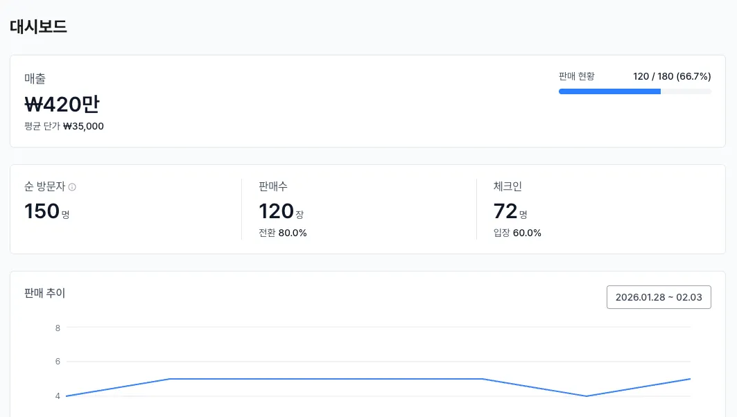 실시간 대시보드