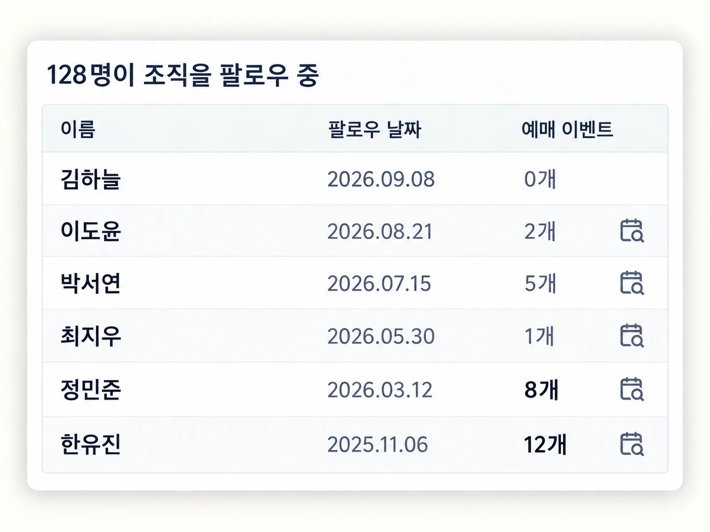 가명과 다양한 예매 이력으로 구성한 팔로워 목록 예시