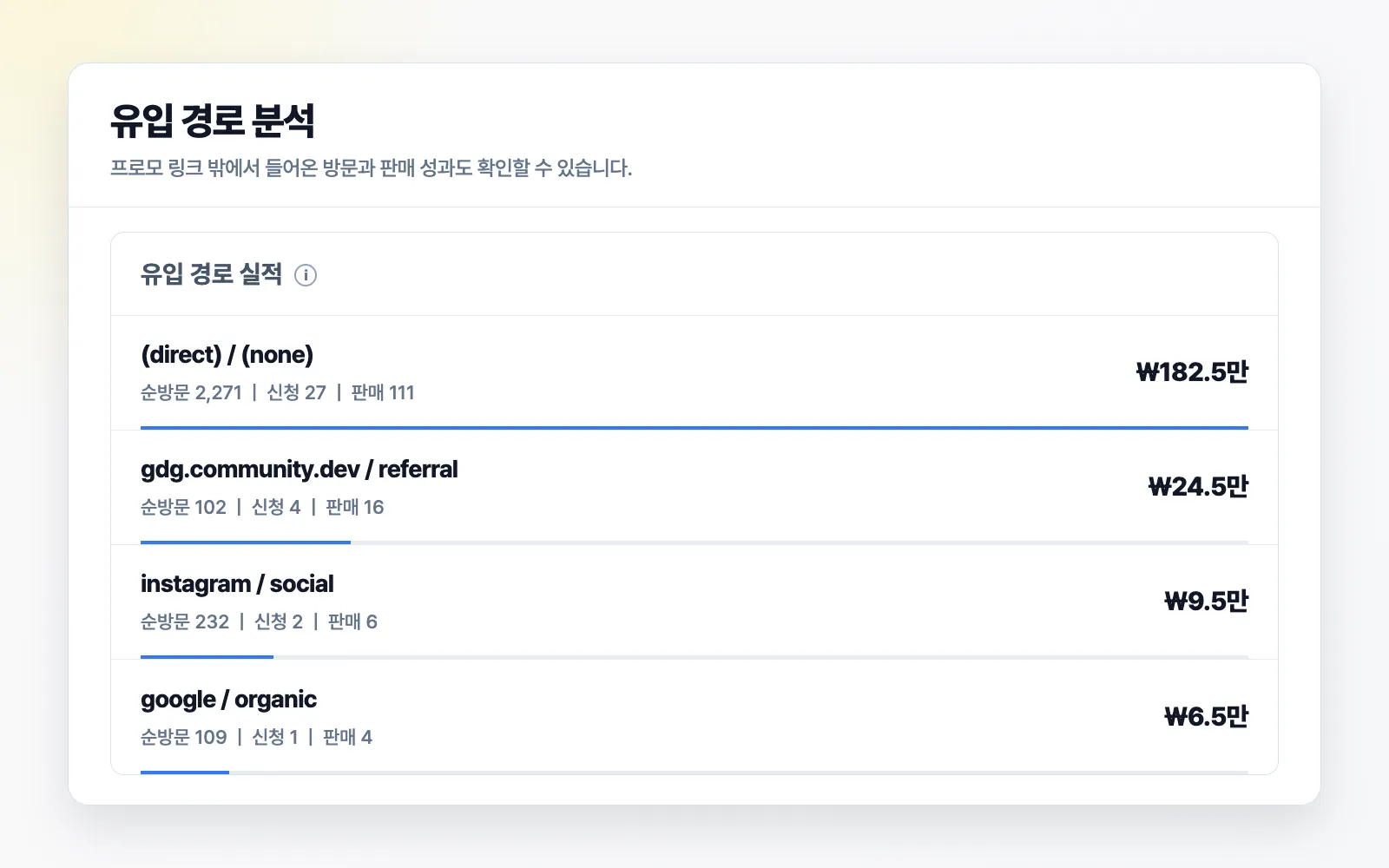 프로모 링크 밖에서 들어온 유입 경로별 실적을 확인하는 화면